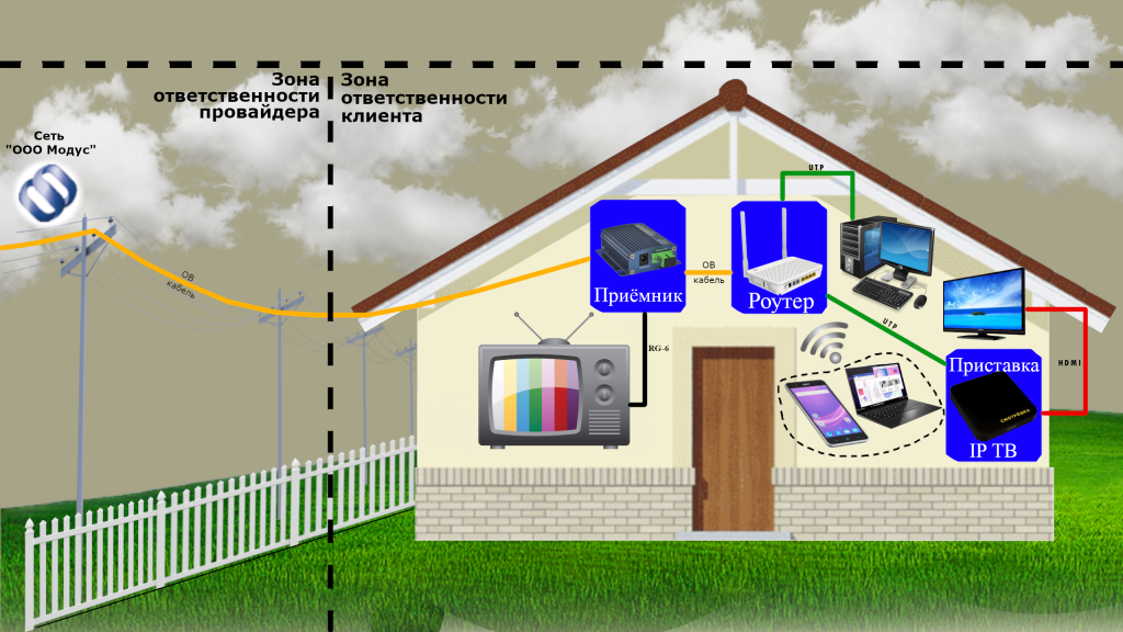 схема подключения ООО Модус.png